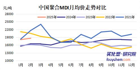【视点】亨斯迈的“新年烦恼”核心业务仍处于低谷 降本剑指聚氨酯