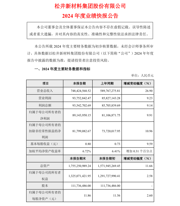 松井股份2024成绩单披露：7.48亿营收，9.91%利润增长