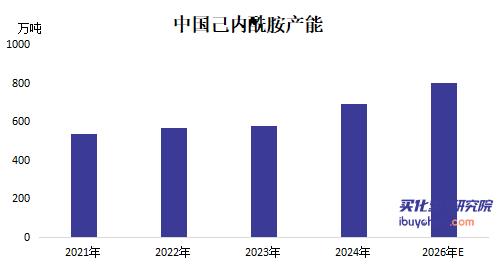 【视点】神马签约赢创 化纤行业巨头向己内酰胺产业链上游延伸！