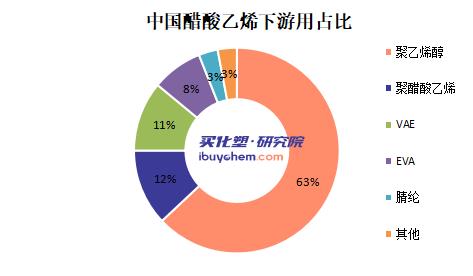 【视点】22亿贷款获批！30万吨项目开工！醋酸乙烯/EVA企业又有大动作！
