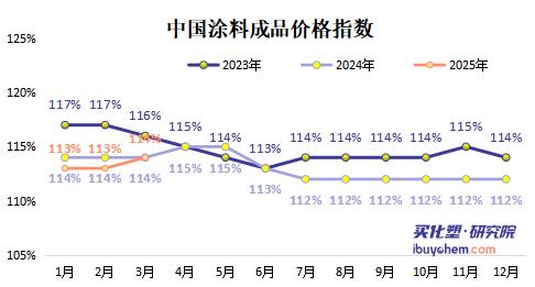 【视点】巴斯夫、亨斯迈涨价引发“多米诺效应” 成本压力倒逼防水、涂料行业提价