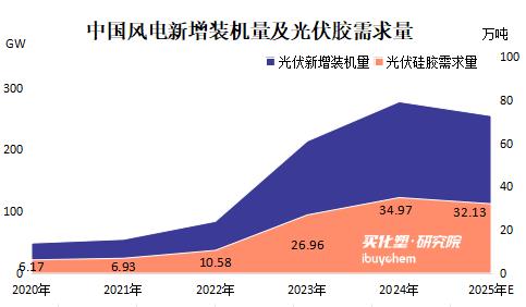 【视点】40万吨！鲁西化工又有大动作 投资32亿加速入场有机硅产业