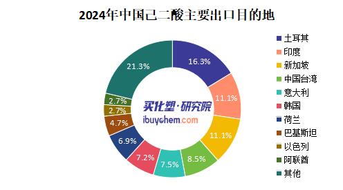【视点】欧盟反倾销大棒挥向己二酸 是无端之举还是贸易保护？