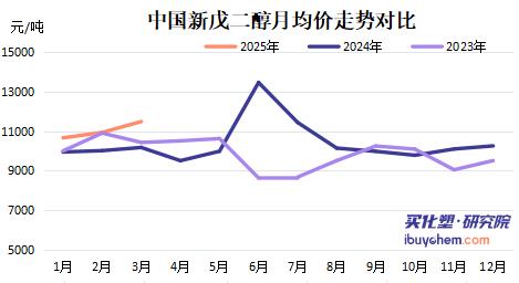【视点】湛新连发两函调涨！从NPG到树脂再到涂料 成本压力引发产业链“多米诺效应”