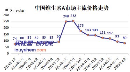 【视点】新和成2024年净利翻倍背后：维生素行情难续？美国关税或切断20%出口市场