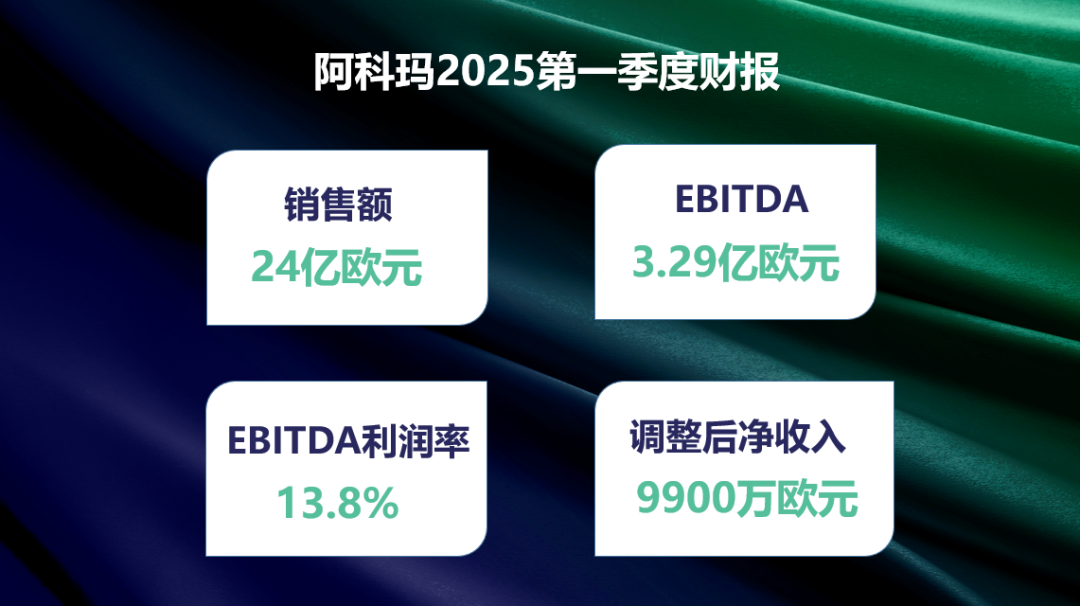 阿科玛发布2025第一季度财报 销售额达24亿欧元