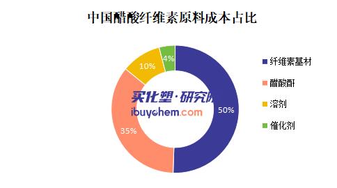 【视点】关税降至10% 醋酸纤维素成本危机解除 但高端原料“卡脖子”问题仍待解