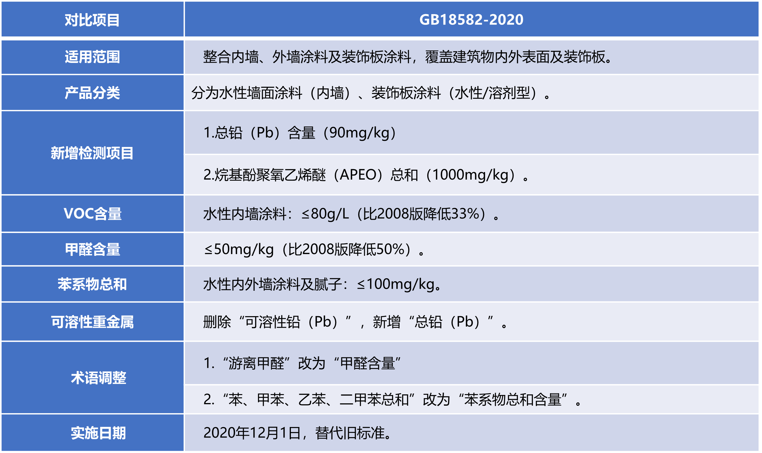 巴德富产品与服务：我国建筑涂料环保化发展之路——涂料环保标准迭代的三个阶段