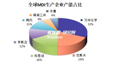 【视点】MDI“量增价跌”时代 东曹东南亚战略能否破解MDI行业困局？