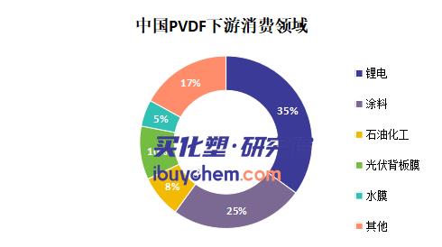 【视点】PVDF产业迎来新玩家 金川集团万吨级项目投产倒计时