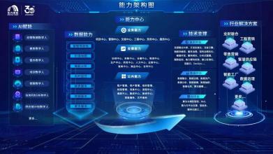 数字化赋能 东方雨虹全链“智变