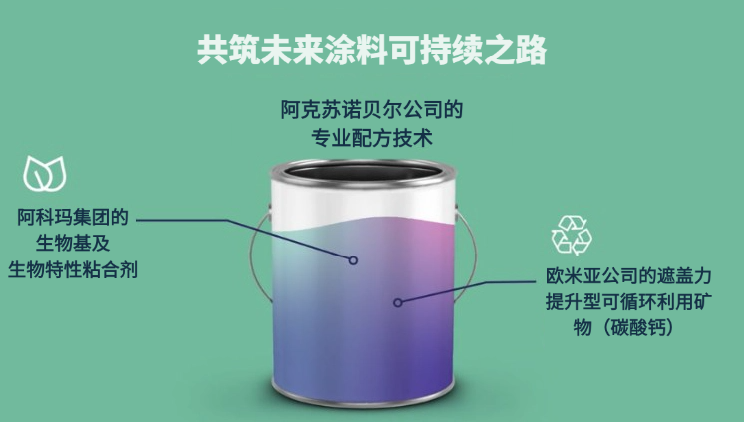 阿科玛/欧米亚/阿克苏诺贝尔 三方联手开发低碳装饰涂料