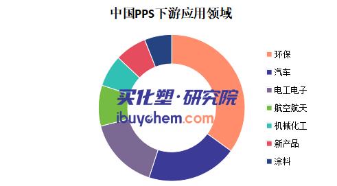 【视点】特种材料巨头加码PPS产能 世索科常熟项目正式投产