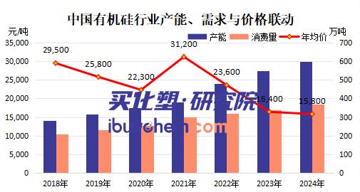 【视点】近千亿有机硅市场争夺战 瓦克新厂投产背后的产业变局