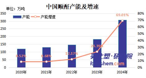 【视点】从聚氨酯到马来酸酐 亨斯迈全面撤出欧洲市场？