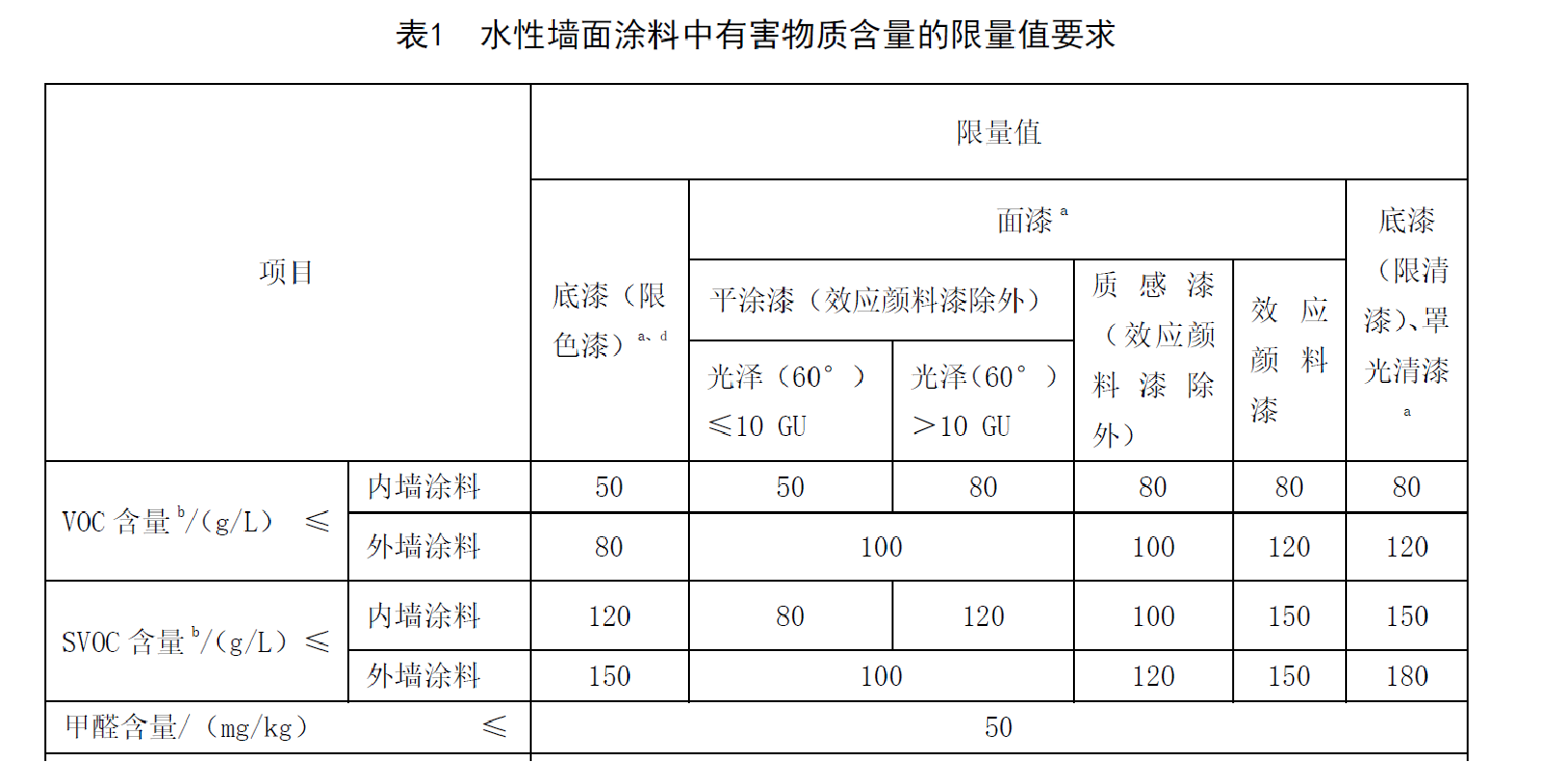 “低SVOC”成为行业必答题，巴德富如何给出最优解？
