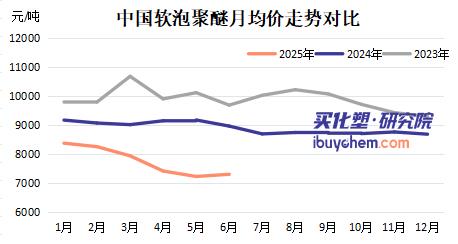 【视点】33万吨新产能加持 隆华新材跃居聚醚行业全国第二