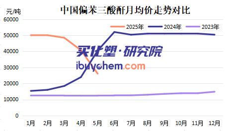 【视点】从5万到2万 2025年TMA为何腰斩？