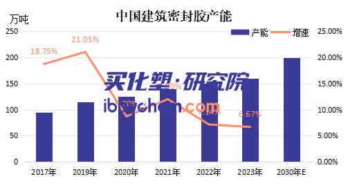 【视点】瞄准中东建筑热潮 富乐胶粘剂阿联酋新厂正式投产