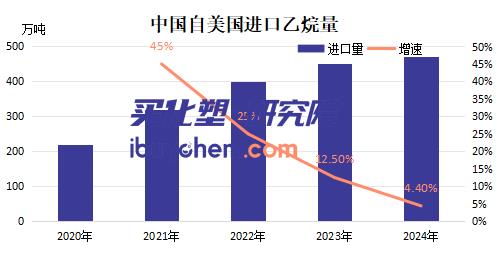 【视点】美国乙烷出口限制 一场“伤敌一千自损八百”双输的困局