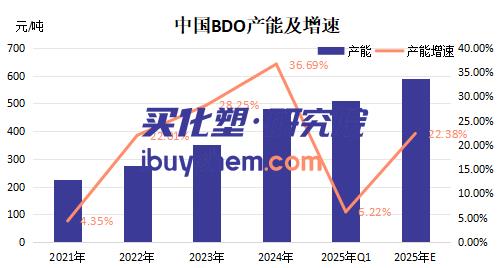 【视点】贸易保护主义再抬头 欧盟对中国BDO开刀 背后是60%全球产能的博弈