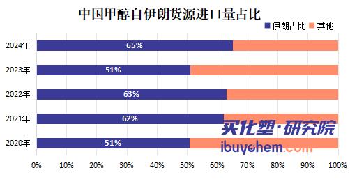 【视点】甲醇市场“黑天鹅” 伊朗660万吨产能停摆 中国65%进口依赖面临考验