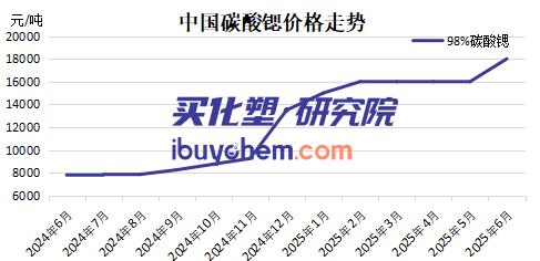【视点】碳酸锶暴涨100% 伊朗关键港口爆炸切断全球85%供应 中国七成进口告急