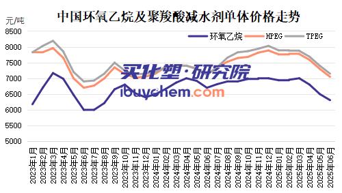 【视点】从减水剂到精细化工 红墙化学“逆流而上”32万吨EO/PO衍生物项目投产