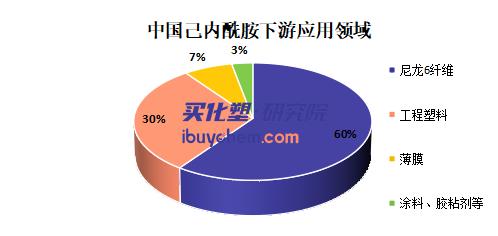【视点】从醋酸龙头到尼龙新贵 鲁南化工30万吨己内酰胺项目落地