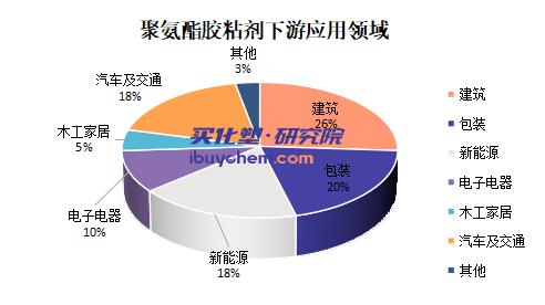【视点】中国胶企密集布局 7亿㎡+1.2万吨皇冠新材加码胶粘剂高端产能
