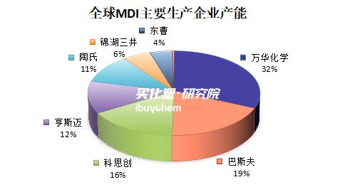 【视点】日本东曹“腾挪术” 10万吨MDI产能为何转战越南？