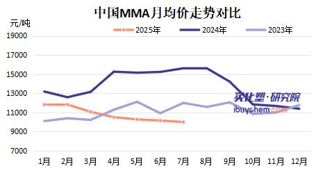【视点】价格破万 利润暴跌99% 中国MMA行业深陷“万元生死线”