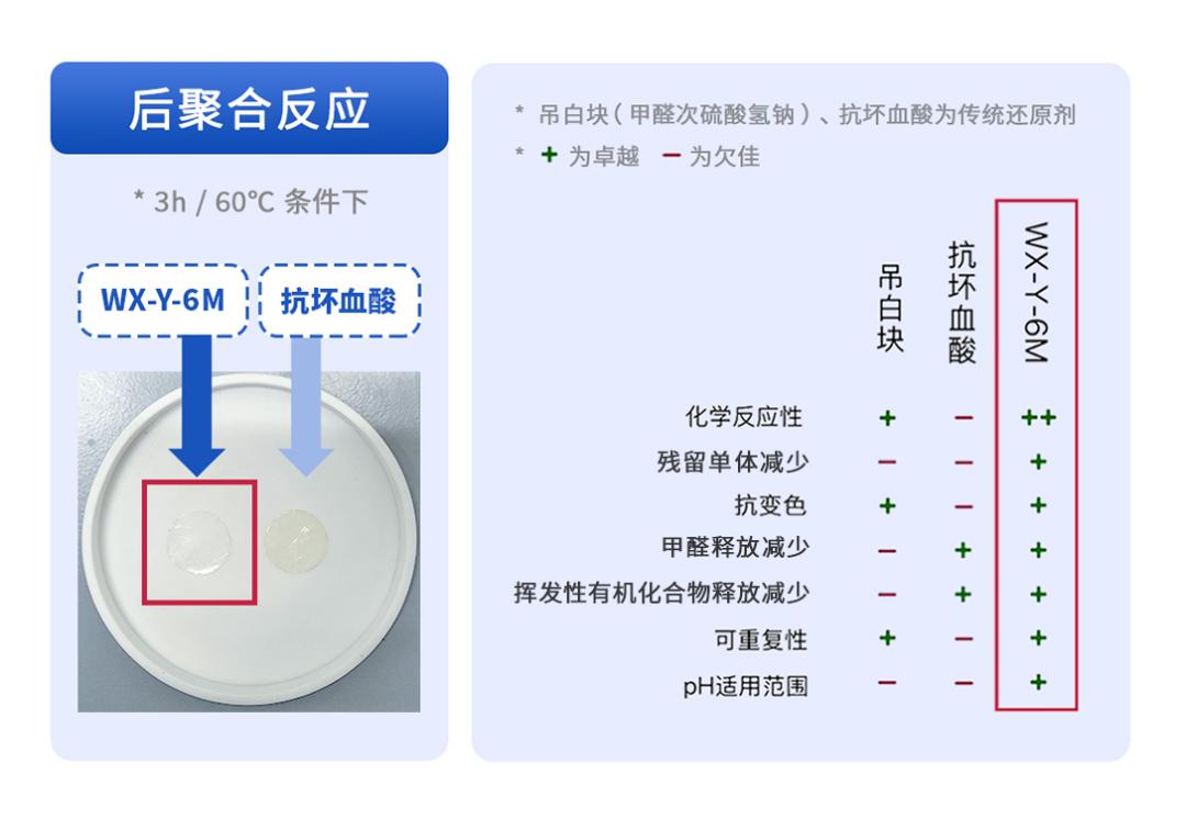 卫星化学零甲醛乳液突破，重塑家居安全标准