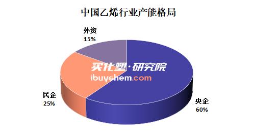 【视点】广西石化、埃克森美孚两大乙烯项目相继落地 中外巨头竞逐中国乙烯高端市场