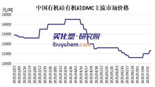 【视点】东岳25%产能停摆 产能收缩遇上突发事故 有机硅市场将迎“最疯狂”行情？