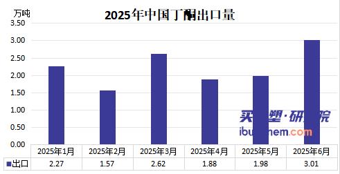 【视点】对手停产+欧洲断供 丁酮价格狂飙！齐翔腾达成最大赢家？