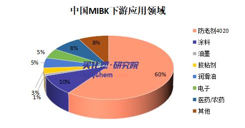 【视点】3万吨！万华化学加码MIBK赛道 扩产背后的市场博弈