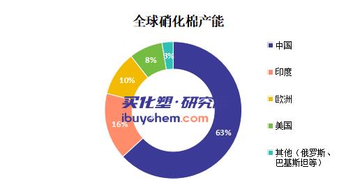 【视点】3.5万到29万！硝化棉惊现8倍价差 军工订单如何掏空民用市场？