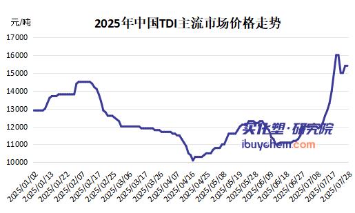【视点】日本唯一TDI装置紧急停车！供应缺口扩大 万华化学或成关键补位者？