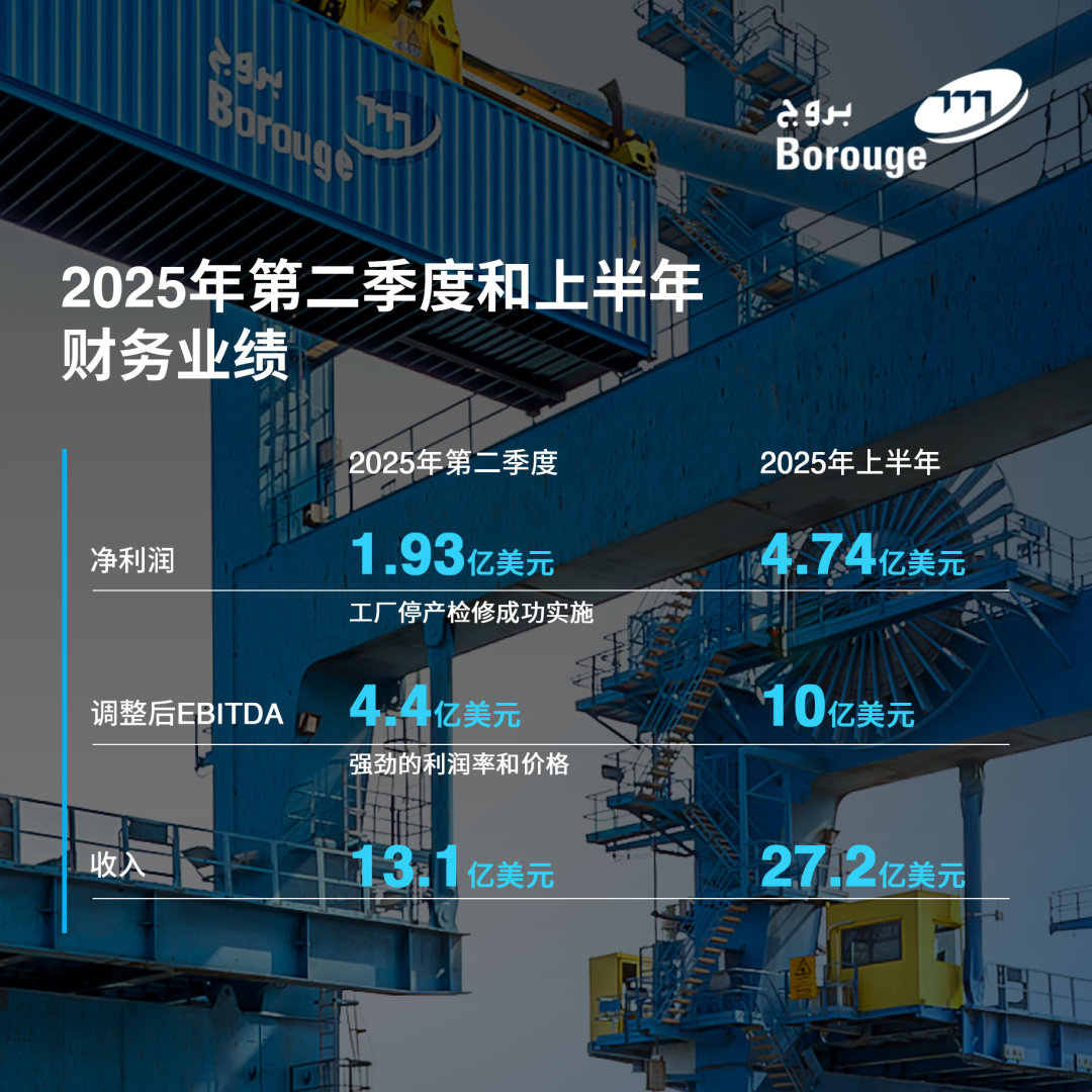 博禄发布Q2财报 实现净利润1.93亿美元