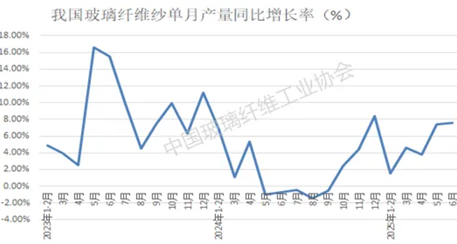 中国玻璃纤维及制品行业经济运行2025年半年报