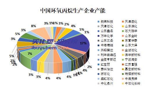 【视点】环氧丙烷站上8000元后 齐翔腾达30万吨装置复产或成市场新变量