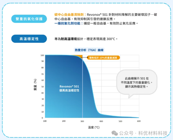 科优材料科技：为塑料筑起 “抗老防线”，守护品质与耐用性的抗氧化剂