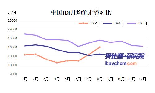 【视点】韩华突发停产 全球产能再削5% TDI反弹超预期 万华等企业利润修复可期