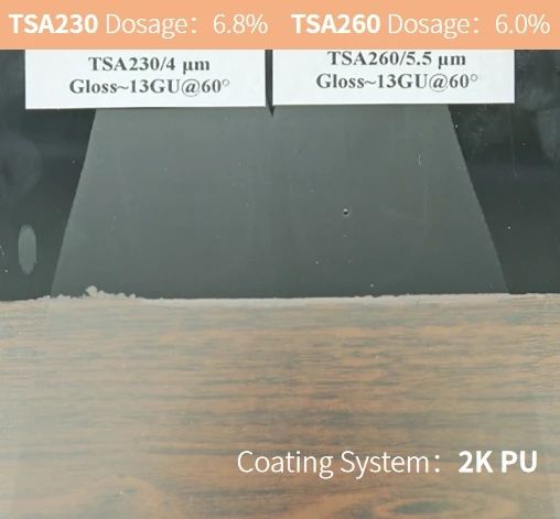 凌玮科技：粒径越小的消光粉，透明性越好？高透明性二氧化硅消光粉揭秘