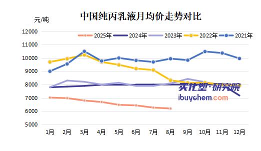 【视点】价格跌至九年最低 国内卷不动了 保立佳1.5亿投资转向海外