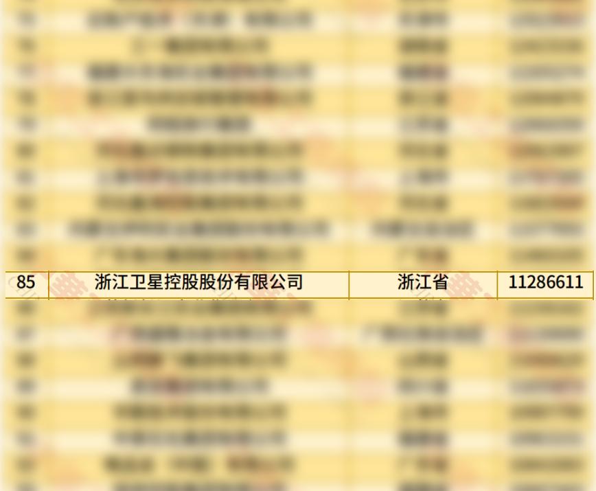 卫星集团营收首破千亿 荣登2025中国民企500强