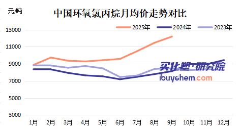 【视点】衢州巨化疑似爆炸 涉及10万吨ECH装置 下游TGIC、环氧树脂紧急封盘！