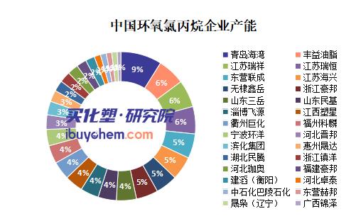 【视点】谁在散布恐慌？海湾化学“闪爆”辟谣背后 环氧氯丙烷连涨5个月