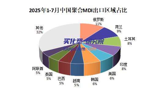 【视点】511%天价税率反噬美国 万华化学MDI遭遇反倾销却加速全球布局